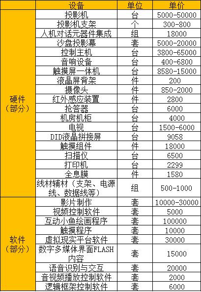 數字沙盤系統參考報價