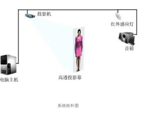 虛擬主持人設備示意圖