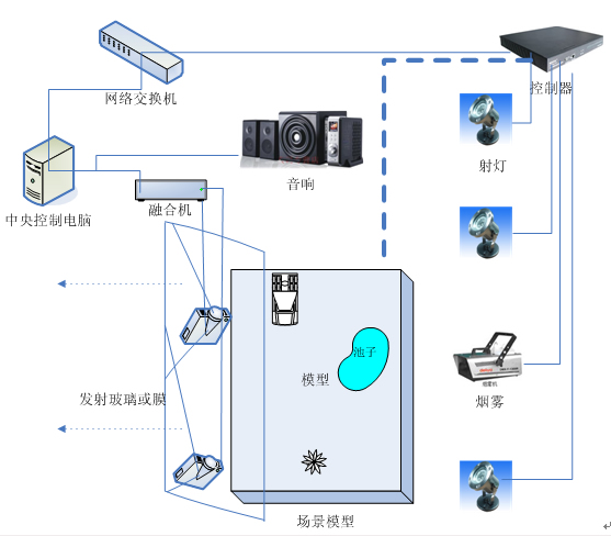 幻影成像系統組成