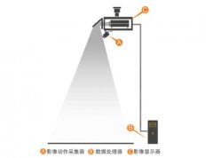 地面投影互動系統(tǒng)配置